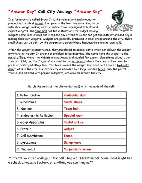 cell city analogy worksheet|cell city analogy answer key.